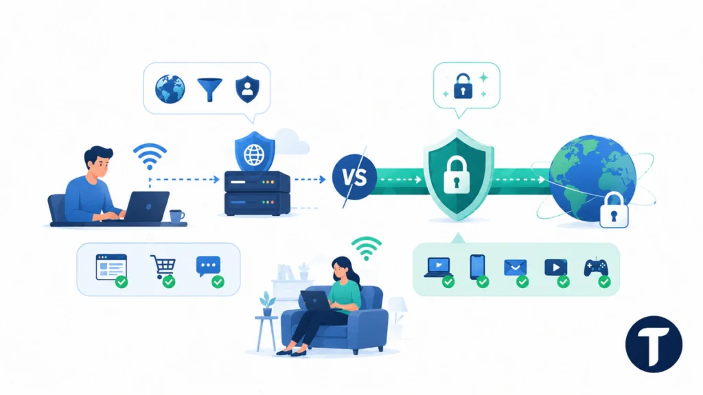 Proxy vs VPN Which One Fits the Job