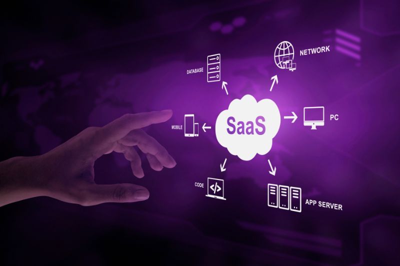Illustration showing how SaaS products integrate with PC, database, servers, mobile, and networks