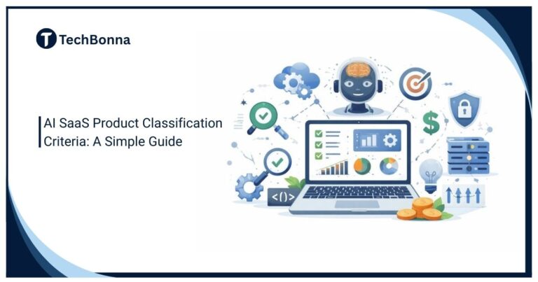 AI SaaS product classification criteria illustration showing AI-powered software categories, features, data processing, automation workflows, and decision-making systems.