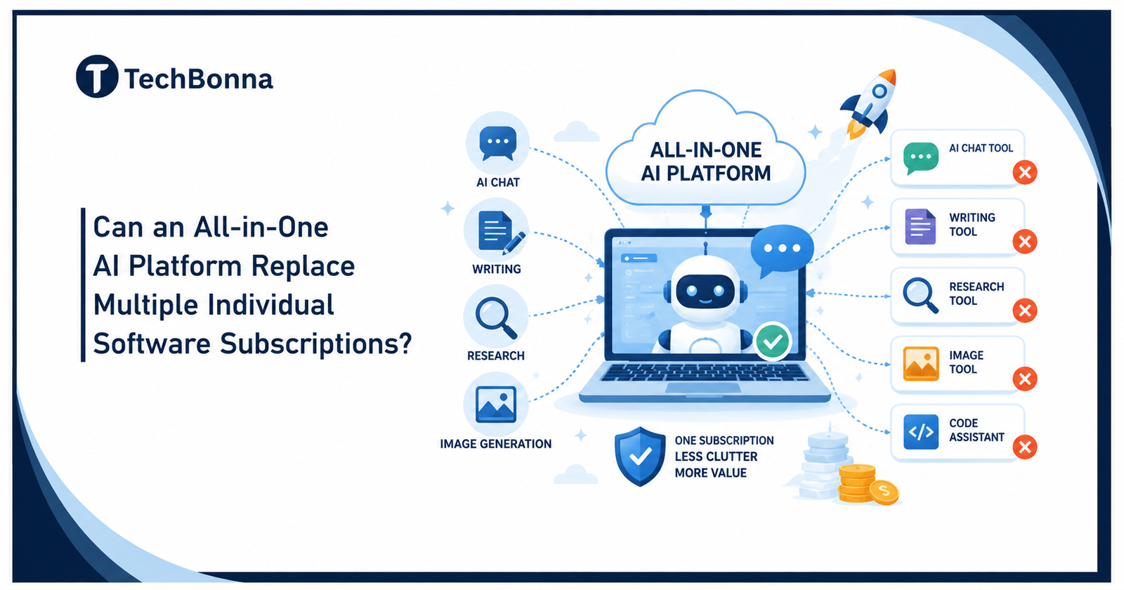 Can An All-In-One AI Platform Replace Multiple Individual Software Subscriptions
